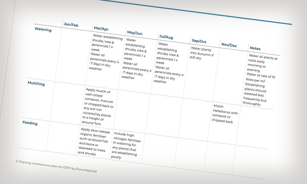 Maintenance schedule